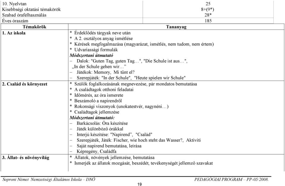 der Schule gehen wir Játékok: Memory, Mi tűnt el? Szerepjáték: "In der Schule", "Heute spielen wir Schule" 2.