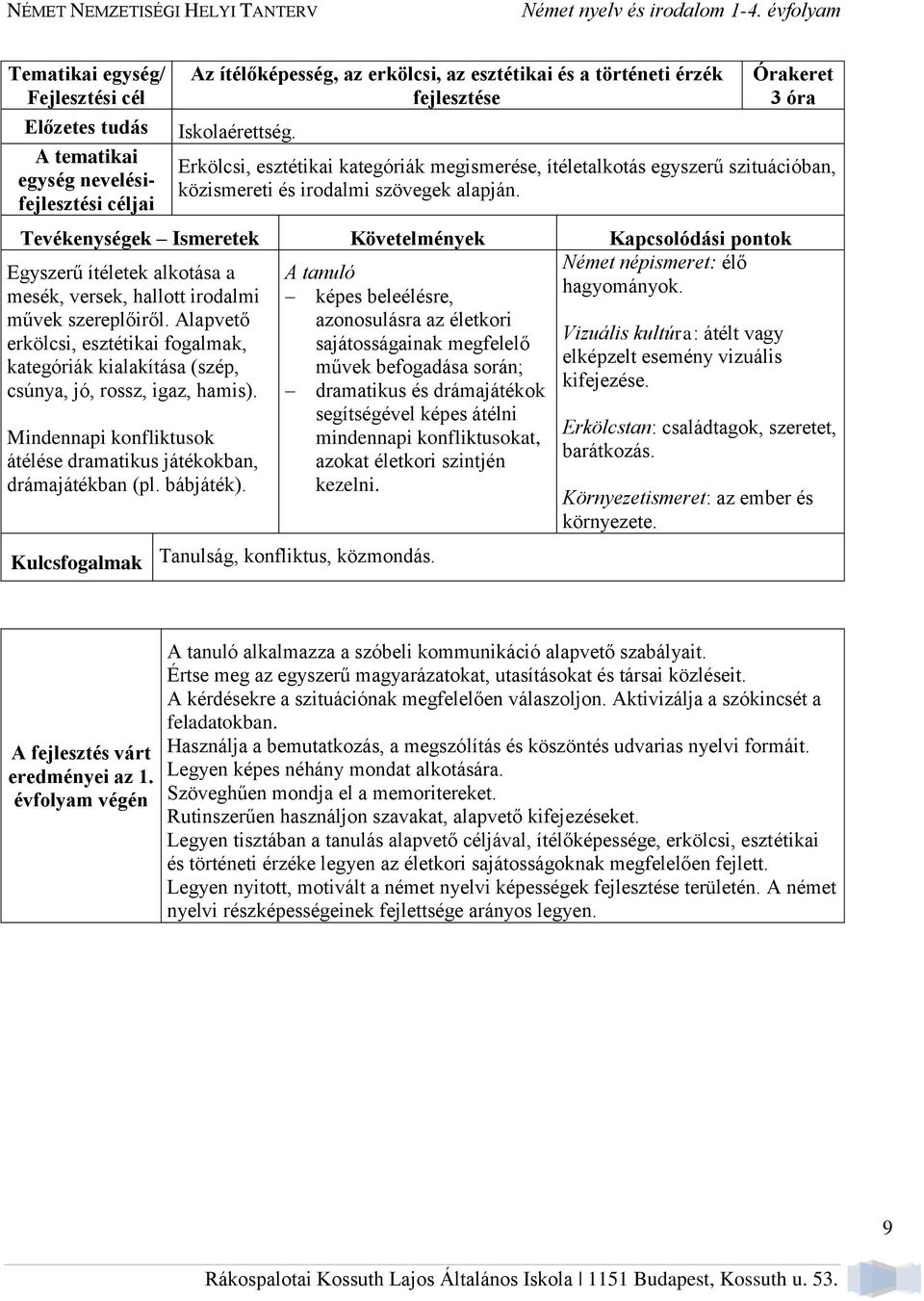 3 óra Erkölcsi, esztétikai kategóriák megismerése, ítéletalkotás egyszerű szituációban, közismereti és irodalmi szövegek alapján.