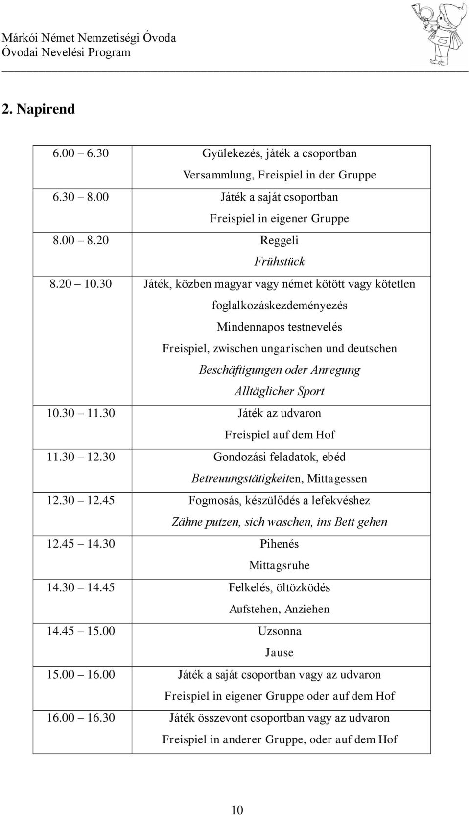 10.30 11.30 Játék az udvaron Freispiel auf dem Hof 11.30 12.30 Gondozási feladatok, ebéd Betreuungstätigkeiten, Mittagessen 12.30 12.45 Fogmosás, készülődés a lefekvéshez Zähne putzen, sich waschen, ins Bett gehen 12.