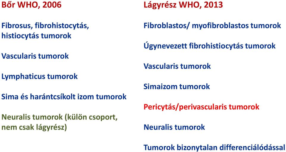 2013 Fibroblastos/ myofibroblastos tumorok Úgynevezett fibrohistiocytás tumorok Vascularis tumorok