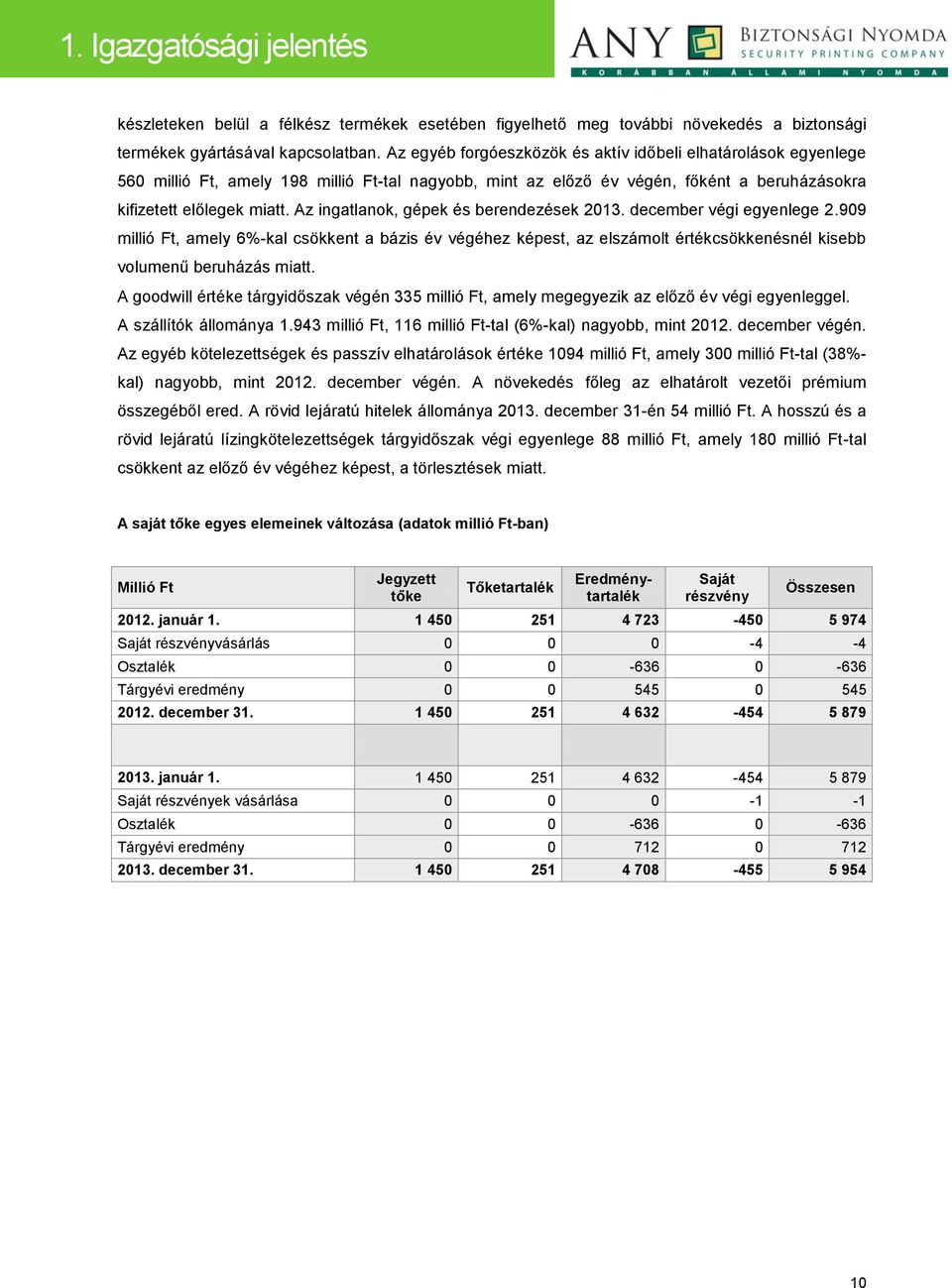 Az ingatlanok, gépek és berendezések 2013. december végi egyenlege 2.909 millió Ft, amely 6%-kal csökkent a bázis év végéhez képest, az elszámolt értékcsökkenésnél kisebb volumenű beruházás miatt.