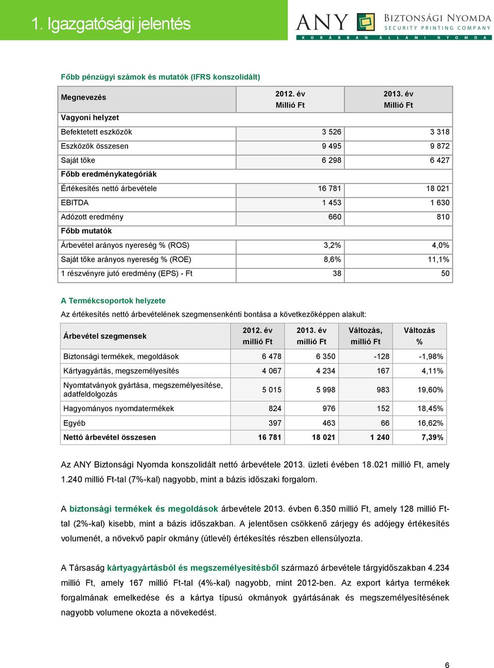 eredmény 660 810 Főbb mutatók Árbevétel arányos nyereség % (ROS) 3,2% 4,0% Saját tőke arányos nyereség % (ROE) 8,6% 11,1% 1 részvényre jutó eredmény (EPS) - Ft 38 50 A Termékcsoportok helyzete Az