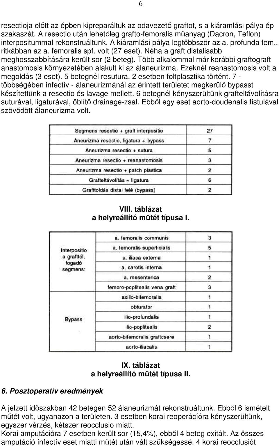 Több alkalommal már korábbi graftograft anastomosis környezetében alakult ki az álaneurizma. Ezeknél reanastomosis volt a megoldás (3 eset). 5 betegnél resutura, 2 esetben foltplasztika történt.