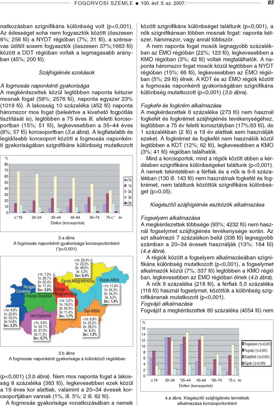 arányban (45%; 200 fő). Szájhigiénés szokások A fogmosás naponkénti gyakorisága A megkérdezettek közül legtöbben naponta kétszer mosnak fogat (58%; 2576 fő), naponta egyszer 23% (1019 fő).