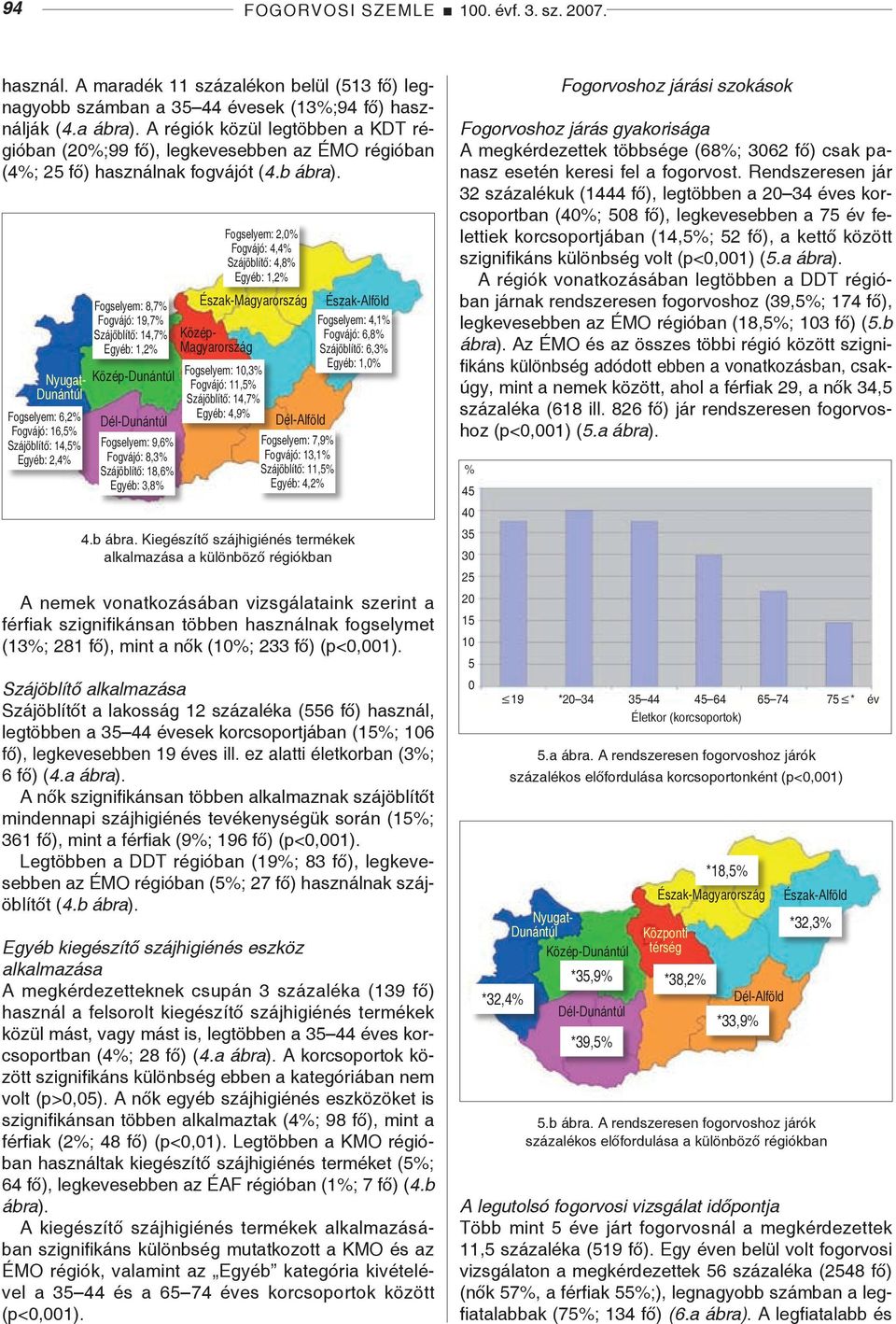 Nyugat- Dunántúl Fogselyem: 6,2% Fogvájó: 16,5% Szájöblítő: 14,5% Egyéb: 2,4% Fogselyem: 8,7% Fogvájó: 19,7% Szájöblítő: 14,7% Egyéb: 1,2% Közép-Dunántúl Dél-Dunántúl Fogselyem: 9,6% Fogvájó: 8,3%