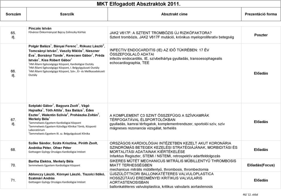 Egészségügyi Központ, Kardiológiai Osztály 2 HM Állami Egészségügyi Központ, I.