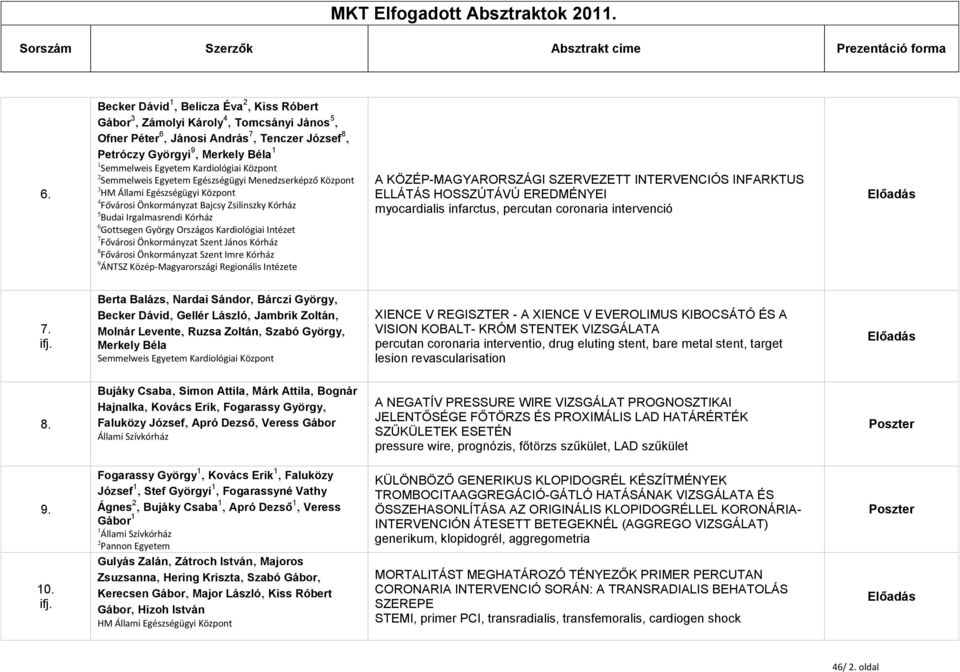 Fővárosi Önkormányzat Szent János Kórház 8 Fővárosi Önkormányzat Szent Imre Kórház 9 ÁNTSZ Közép-Magyarországi Regionális Intézete A KÖZÉP-MAGYARORSZÁGI SZERVEZETT INTERVENCIÓS INFARKTUS ELLÁTÁS