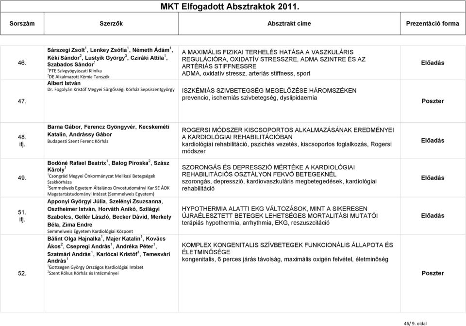 TERHELÉS HATÁSA A VASZKULÁRIS REGULÁCIÓRA, OXIDATÍV STRESSZRE, ADMA SZINTRE ÉS AZ ARTÉRIÁS STIFFNESSRE ADMA, oxidatív stressz, arteriás stiffness, sport Albert István Dr.