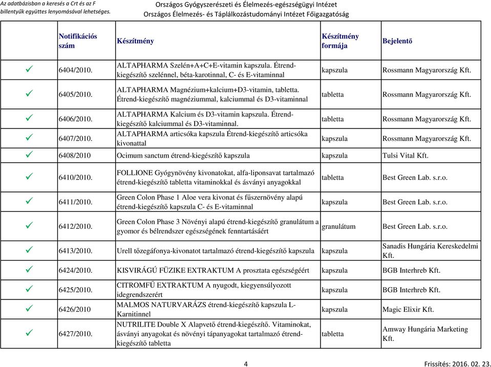 Rossmann Magyarország Kft. 6407/2010. ALTAPHARMA articsóka Étrend-kiegészítő articsóka kivonattal Rossmann Magyarország Kft. 6408/2010 Ocimum sanctum étrend-kiegészítő Tulsi Vital Kft. 6410/2010.