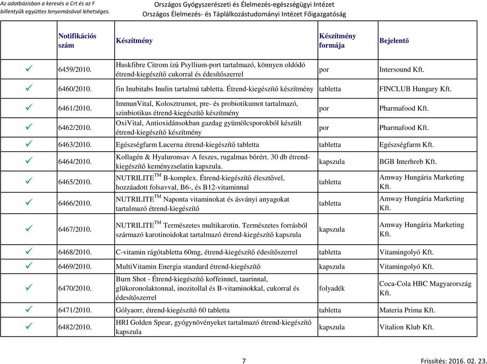 OxiVital, Antioxidánsokban gazdag gyümölcsporokból készült étrend-kiegészítő készítmény por Pharmafood Kft. 6463/2010. Egészségfarm Lucerna étrend-kiegészítő Egészségfarm Kft. 6464/2010. 6465/2010.