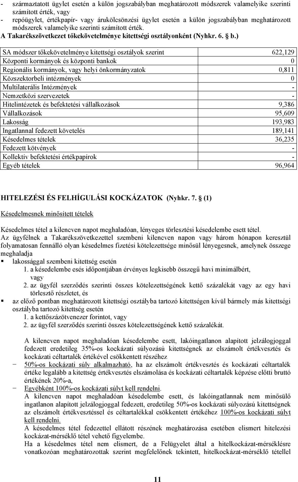 ) SA módszer tőkekövetelménye kitettségi osztályok szerint 622,129 Központi kormányok és központi bankok 0 Regionális kormányok, vagy helyi önkormányzatok 0,811 Közszektorbeli intézmények 0