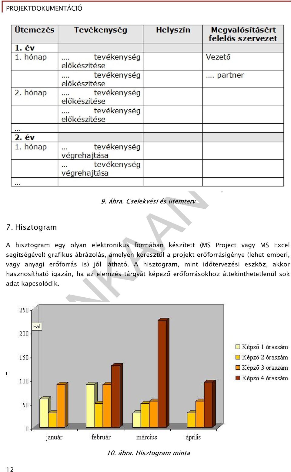 segítségével) grafikus ábrázolás, amelyen keresztül a projekt erőforrásigénye (lehet emberi, vagy anyagi