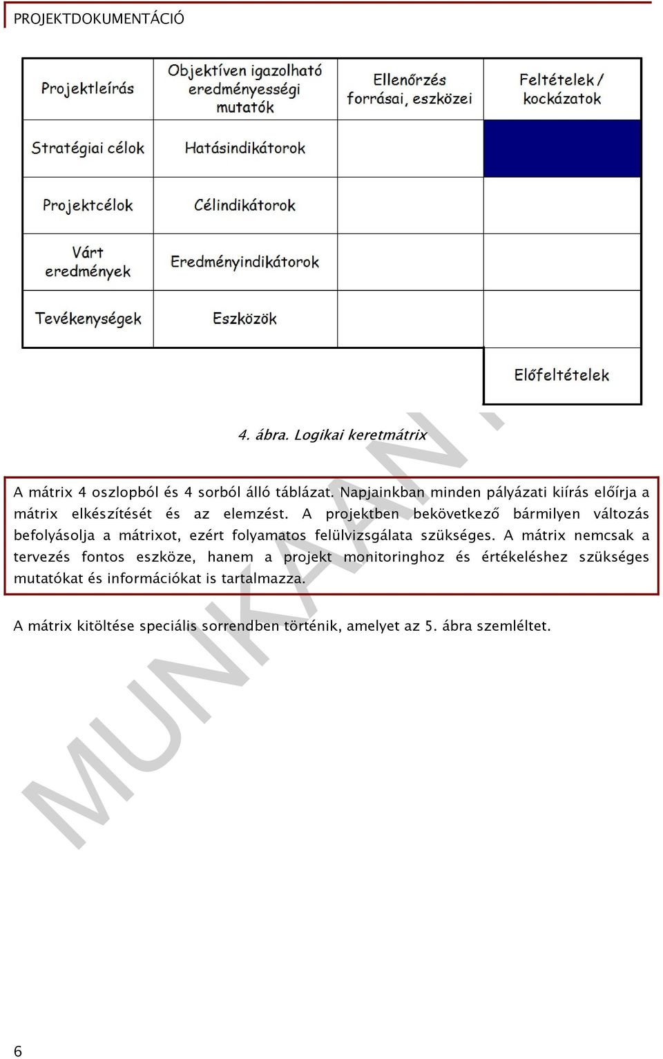 A projektben bekövetkező bármilyen változás befolyásolja a mátrixot, ezért folyamatos felülvizsgálata szükséges.