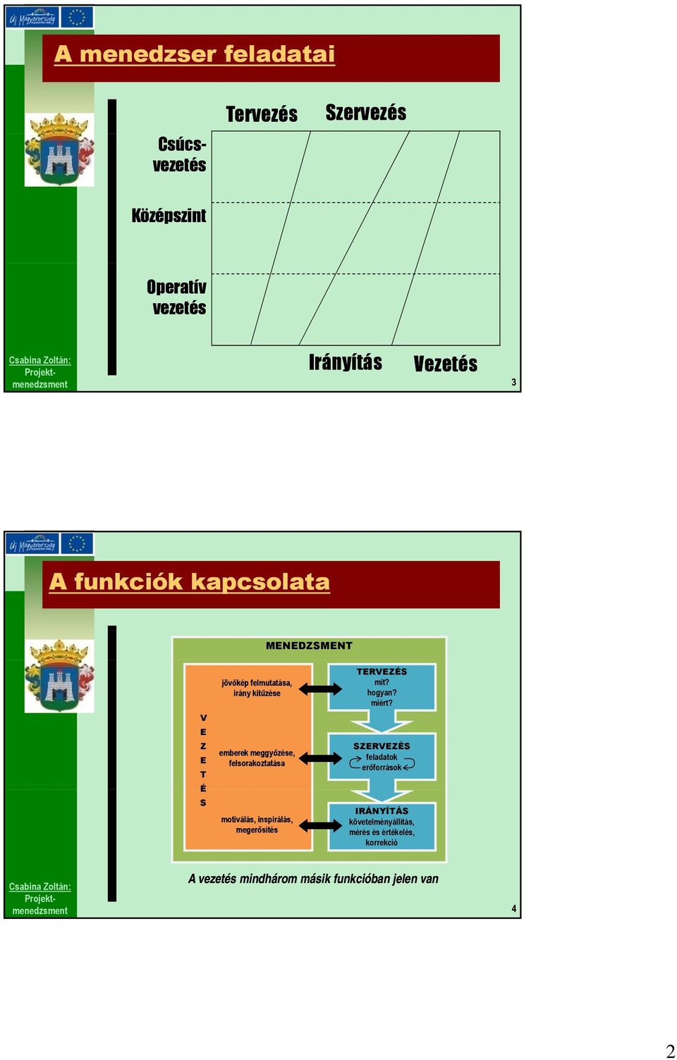 felsorakoztatása motiválás, inspirálás, megerősítés TERVEZÉS mit? hogyan? miért?