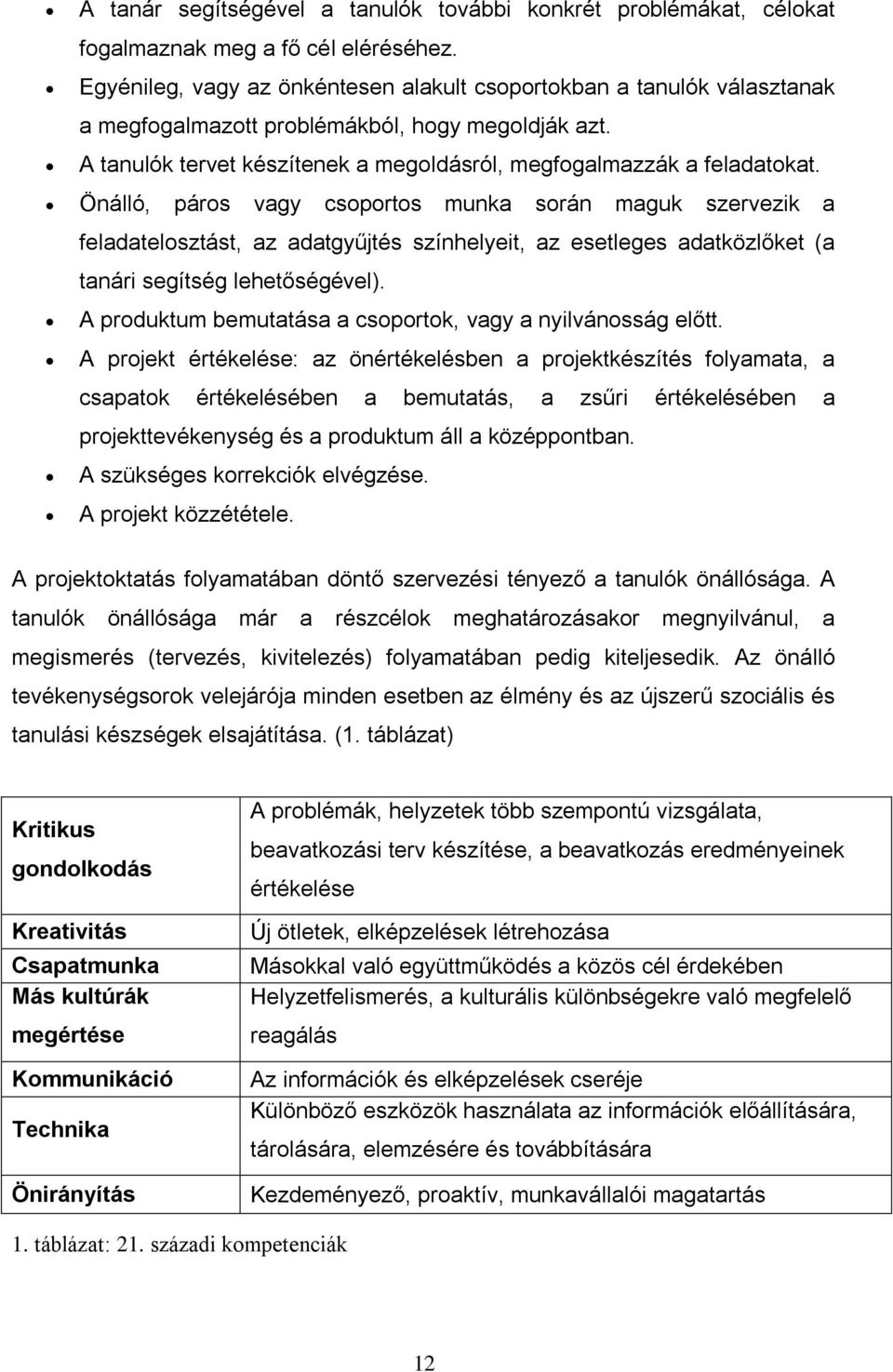 Önálló, páros vagy csoportos munka során maguk szervezik a feladatelosztást, az adatgyűjtés színhelyeit, az esetleges adatközlőket (a tanári segítség lehetőségével).