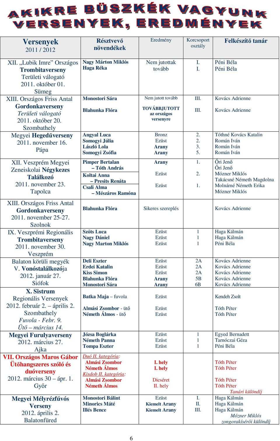 november 23. Tapolca XII Országos Friss Antal Gordonkaverseny 20. november 25-27. Szolnok IX. Veszprémi Regionális Trombitaverseny 20. november 30. Veszprém Balaton körüli megyék V.