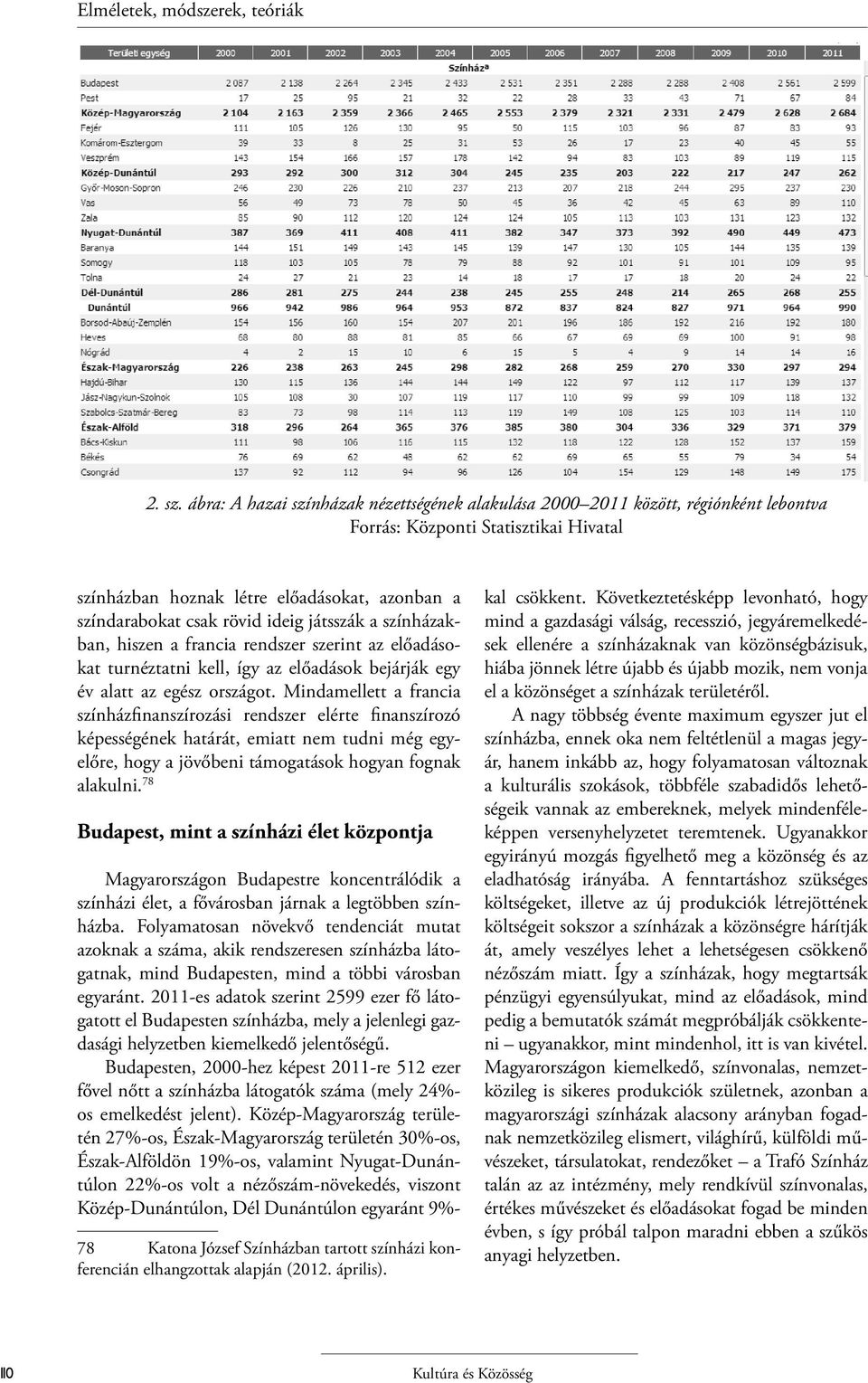 ideig játsszák a színházakban, hiszen a francia rendszer szerint az előadásokat turnéztatni kell, így az előadások bejárják egy év alatt az egész országot.