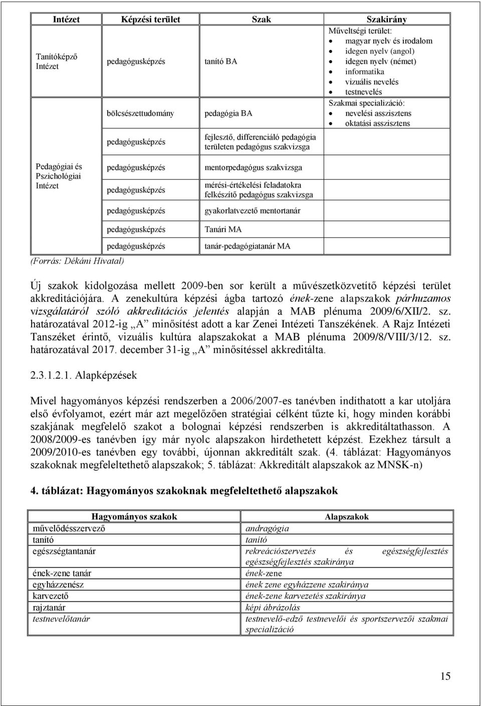 Pedagógiai és Pszichológiai Intézet pedagógusképzés pedagógusképzés pedagógusképzés pedagógusképzés mentorpedagógus szakvizsga mérési-értékelési feladatokra felkészítő pedagógus szakvizsga