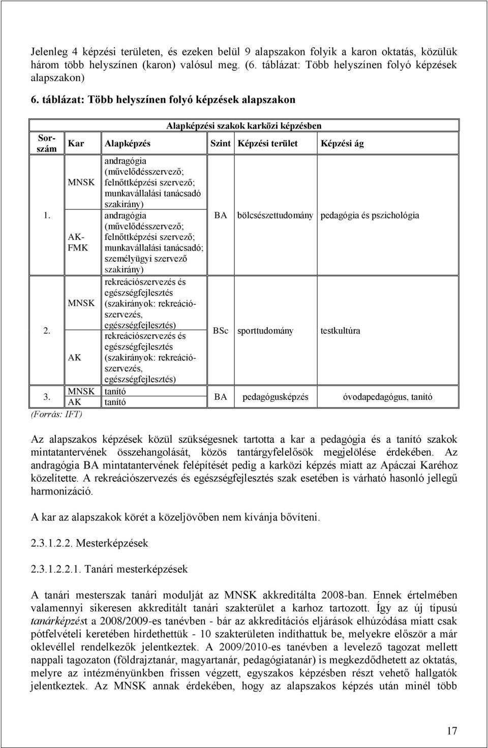 AK (Forrás: IFT) andragógia (művelődésszervező; felnőttképzési szervező; munkavállalási tanácsadó szakirány) andragógia (művelődésszervező; felnőttképzési szervező; munkavállalási tanácsadó;