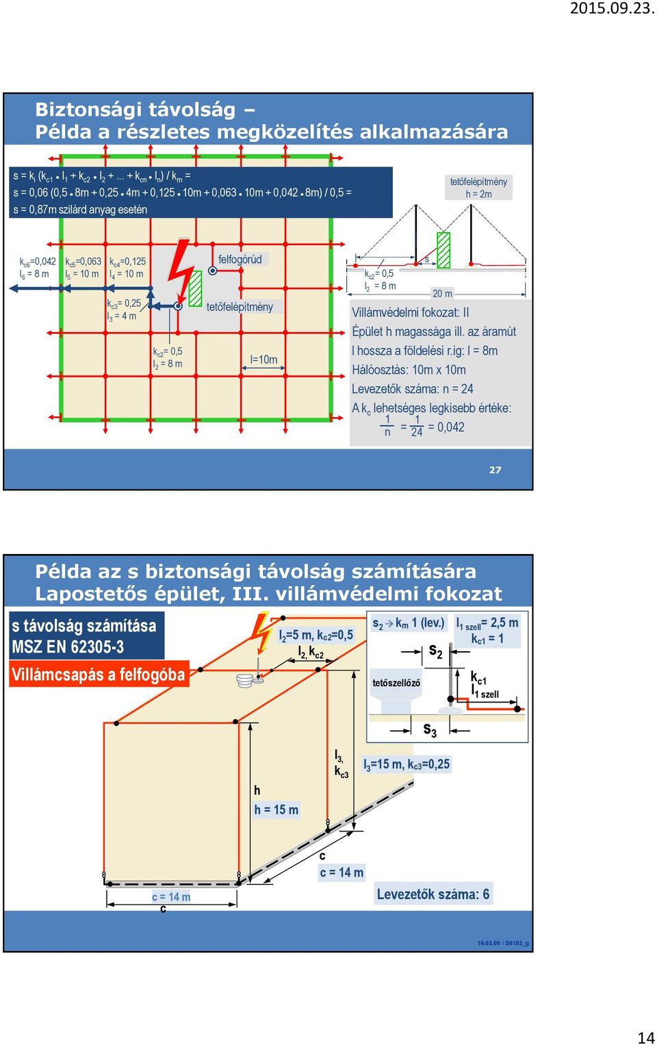 =0,125 felfogórúd l 4 = 10 m k c2 = 0,5 l 2 = 8 m k c3 = 0,25 l 3 = 4 m k c2 = 0,5 l 2 = 8 m tetőfelépítmény l=10m s 20 m Villámvédelmi fokozat: II Épület h magassága ill.