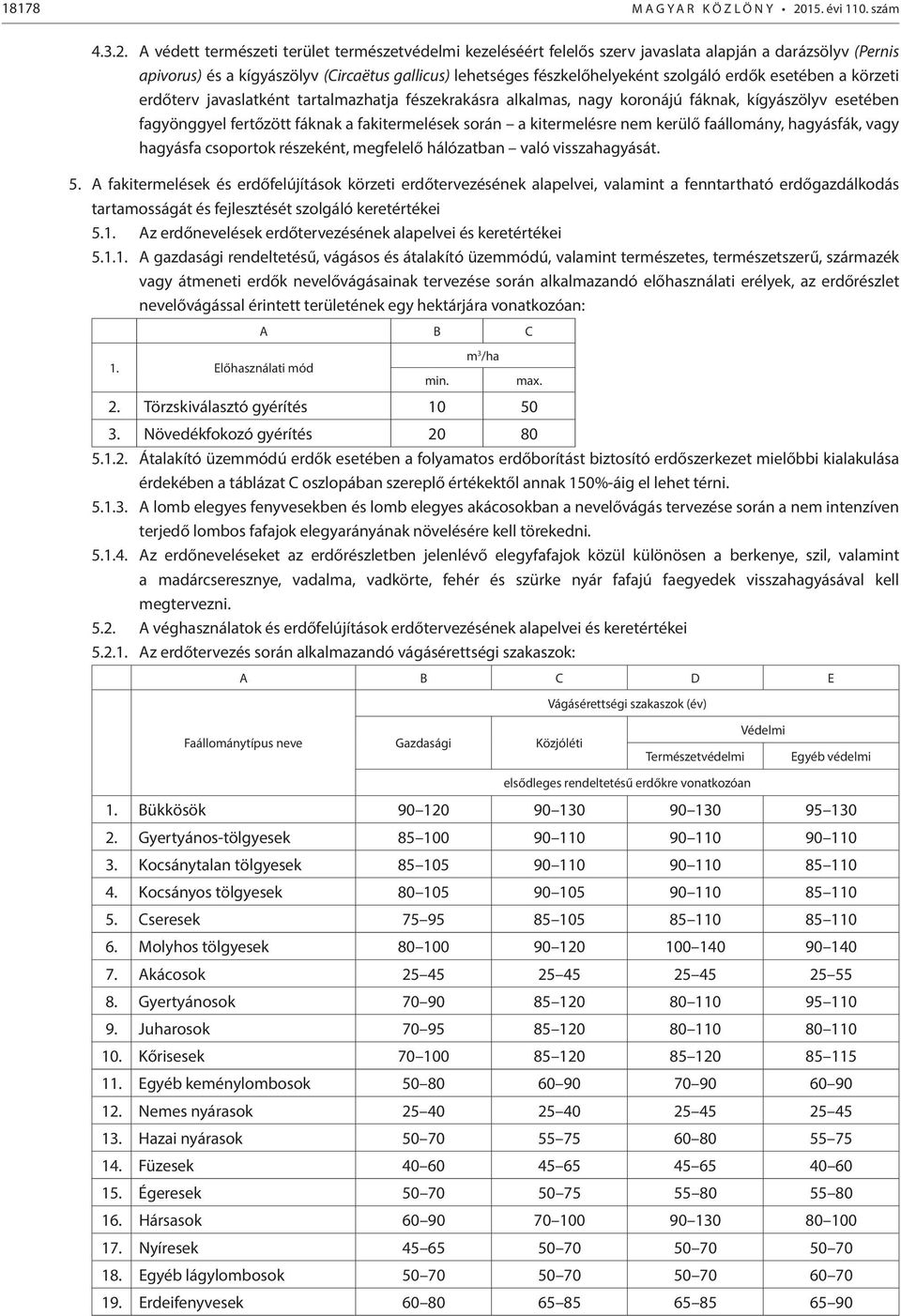 A védett természeti terület természetvédelmi kezeléséért felelős szerv javaslata alapján a darázsölyv (Pernis apivorus) és a kígyászölyv (Circaëtus gallicus) lehetséges fészkelőhelyeként szolgáló