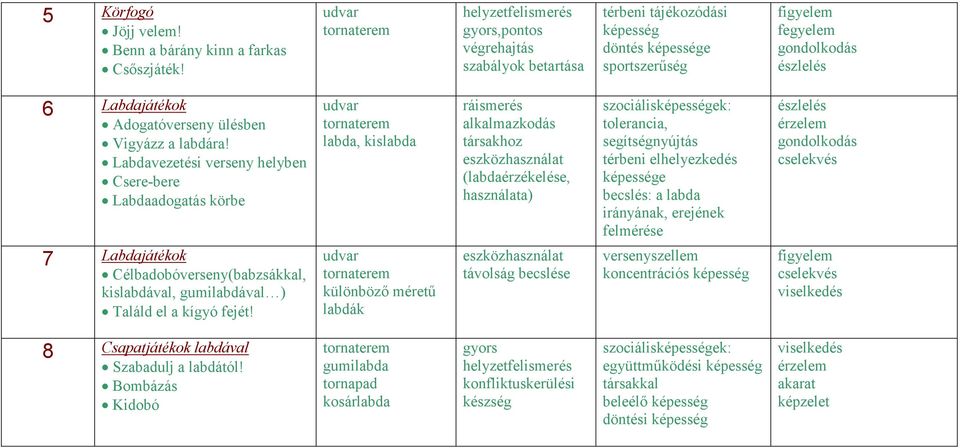 Adogatóverseny ülésben Vigyázz a labdára!