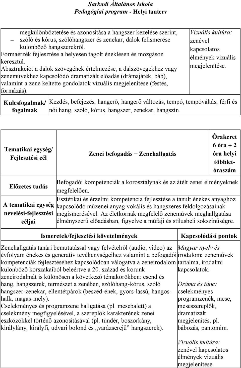 Absztrakció: a dalok szövegének értelmezése, a dalszövegekhez vagy zeneművekhez kapcsolódó dramatizált előadás (drámajáték, báb), valamint a zene keltette gondolatok vizuális megjelenítése (festés,