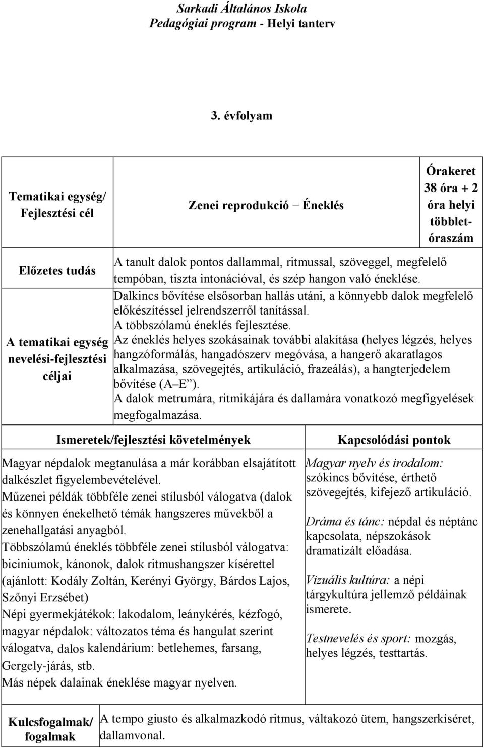 Az éneklés helyes szokásainak további alakítása (helyes légzés, helyes hangzóformálás, hangadószerv megóvása, a hangerő akaratlagos alkalmazása, szövegejtés, artikuláció, frazeálás), a hangterjedelem