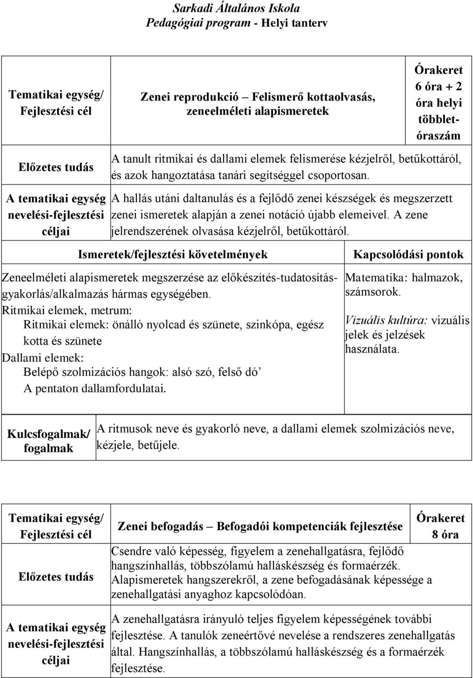 A zene jelrendszerének olvasása kézjelről, betűkottáról. Zeneelméleti alapismeretek megszerzése az előkészítés-tudatosításgyakorlás/alkalmazás hármas egységében.