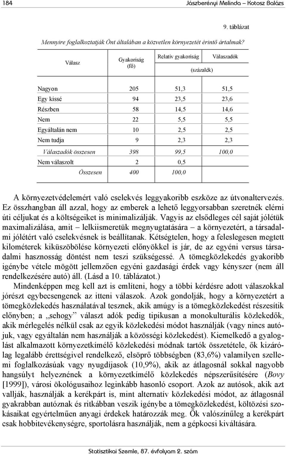 398 99,5 100,0 Nem válaszolt 2 0,5 Összesen 400 100,0 A környezetvédelemért való cselekvés leggyakoribb eszköze az útvonaltervezés.