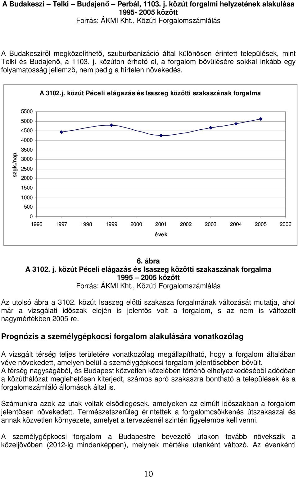 közúton érhetı el, a forgalom bıvülésére sokkal inkább egy folyamatosság jellemzı, nem pedig a hirtelen növekedés. A 312.j. közút Péceli elágazás és Isaszeg közötti szakaszának forgalma 55 5 45 4 szgk.