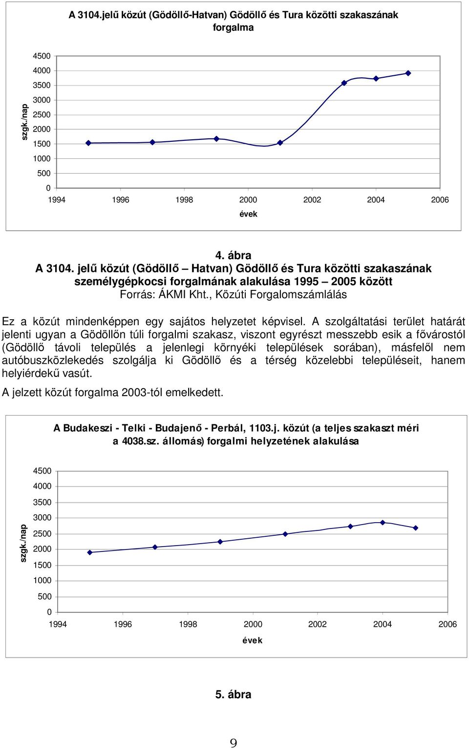 A szolgáltatási terület határát jelenti ugyan a Gödöllın túli forgalmi szakasz, viszont egyrészt messzebb esik a fıvárostól (Gödöllı távoli település a jelenlegi környéki települések sorában),