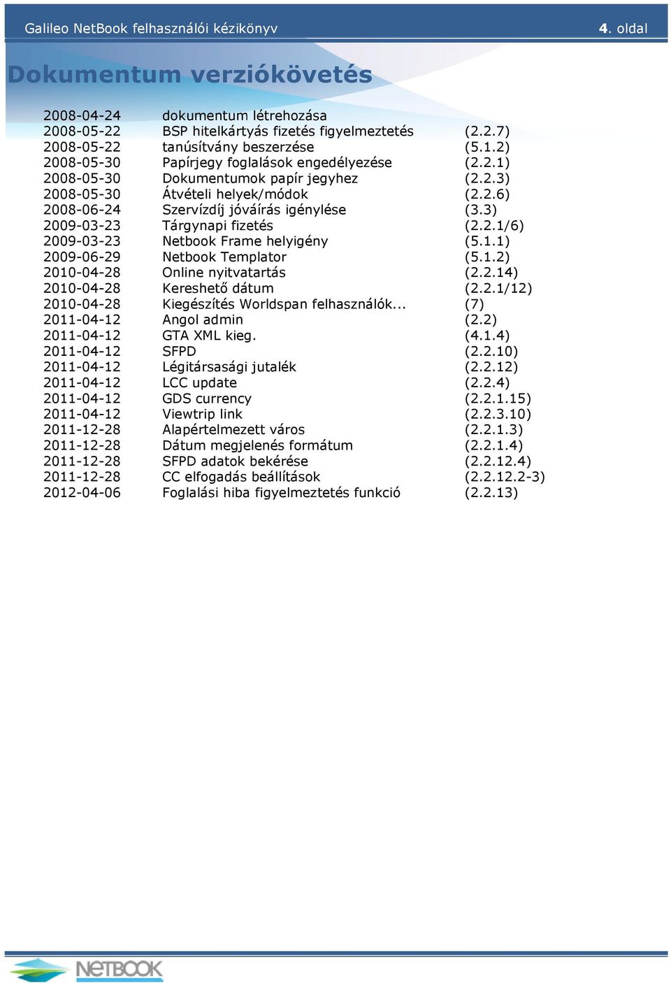 3) 2009-03-23 Tárgynapi fizetés (2.2.1/6) 2009-03-23 Netbook Frame helyigény (5.1.1) 2009-06-29 Netbook Templator (5.1.2) 2010-04-28 Online nyitvatartás (2.2.14) 2010-04-28 Kereshető dátum (2.2.1/12) 2010-04-28 Kiegészítés Worldspan felhasználók.