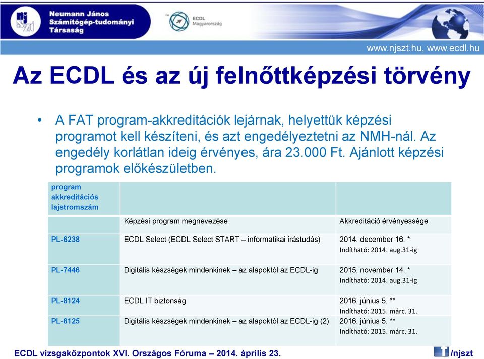 program akkreditációs lajstromszám Képzési program megnevezése Akkreditáció érvényessége PL-6238 ECDL Select (ECDL Select START informatikai írástudás) 2014. december 16.