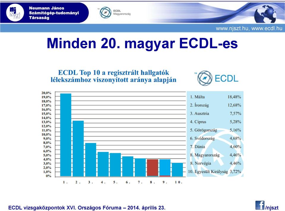 ECDL-es www.