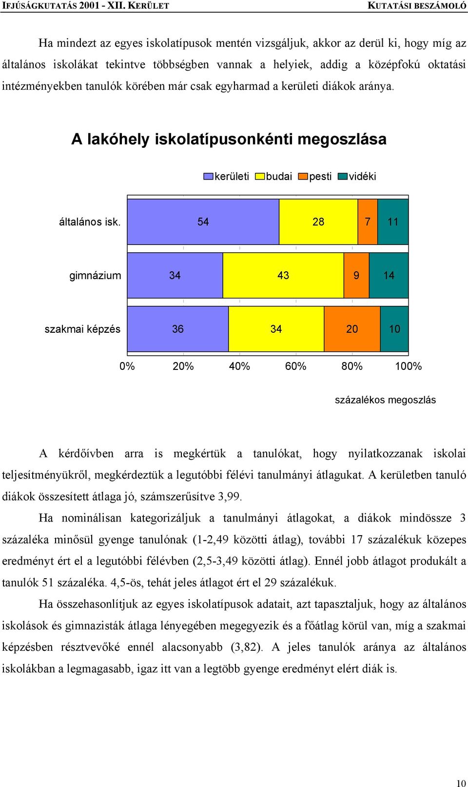 54 28 7 11 gimnázium 34 43 9 14 szakmai képzés 36 34 20 10 0% 20% 40% 60% 80% 100% százalékos megoszlás A kérdőívben arra is megkértük a tanulókat, hogy nyilatkozzanak iskolai teljesítményükről,