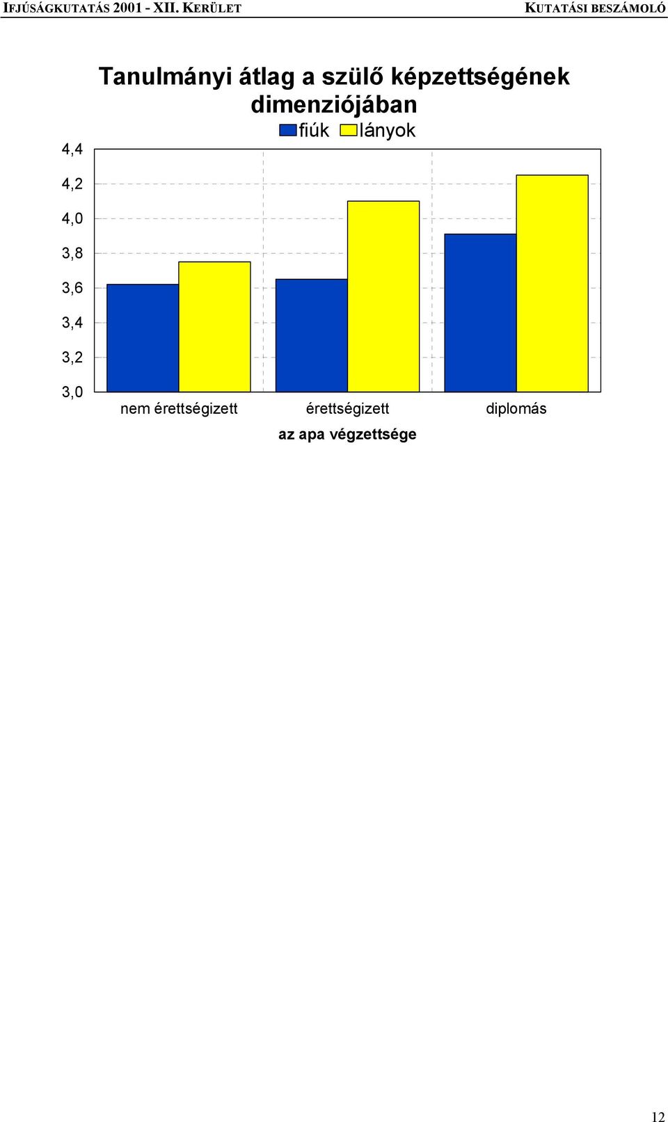 lányok 4,2 4,0 3,8 3,6 3,4 3,2 3,0 nem