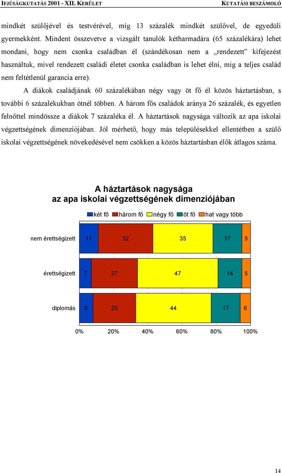 csonka családban is lehet élni, míg a teljes család nem feltétlenül garancia erre). A diákok családjának 60 százalékában négy vagy öt fő él közös háztartásban, s további 6 százalékukban ötnél többen.