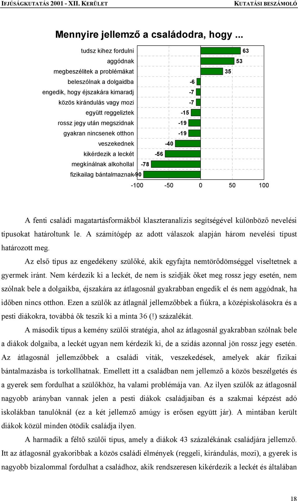 nincsenek otthon veszekednek kikérdezik a leckét megkínálnak alkohollal -78 fizikailag bántalmaznak-90-100 -40-56 -50-6 -7-7 -15-19 -19 63 53 35 0 50 100 A fenti családi magatartásformákból