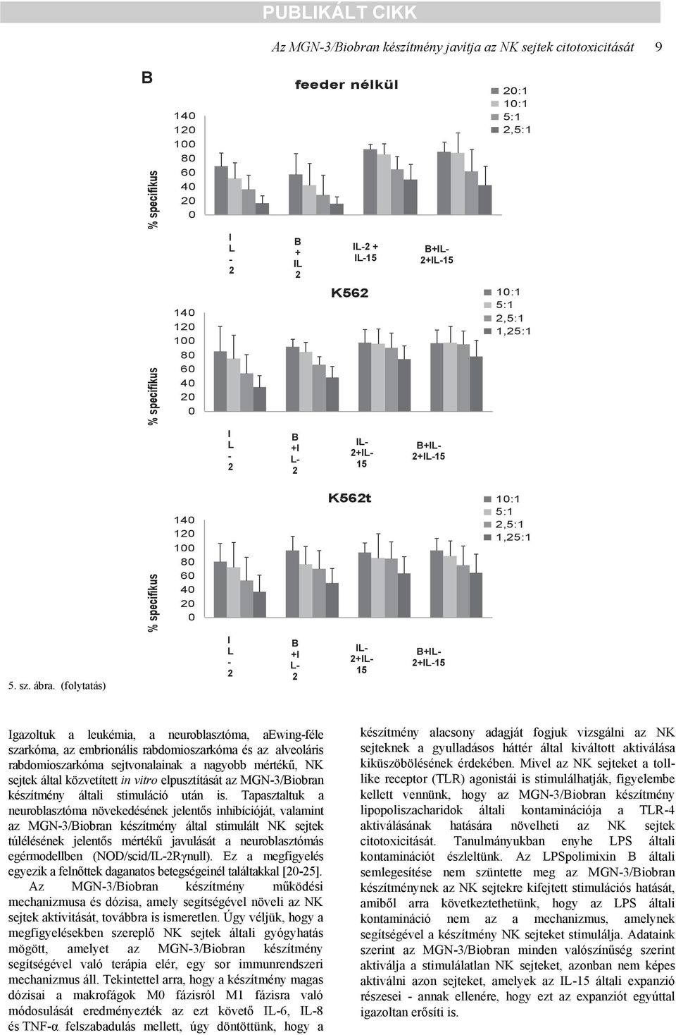 (folytatás) I L - B +I L- IL- +IL- 15 B+IL- +IL-15 Igazoltuk a leukémia, a neuroblasztóma, aewing-féle szarkóma, az embrionális rabdomioszarkóma és az alveoláris rabdomioszarkóma sejtvonalainak a