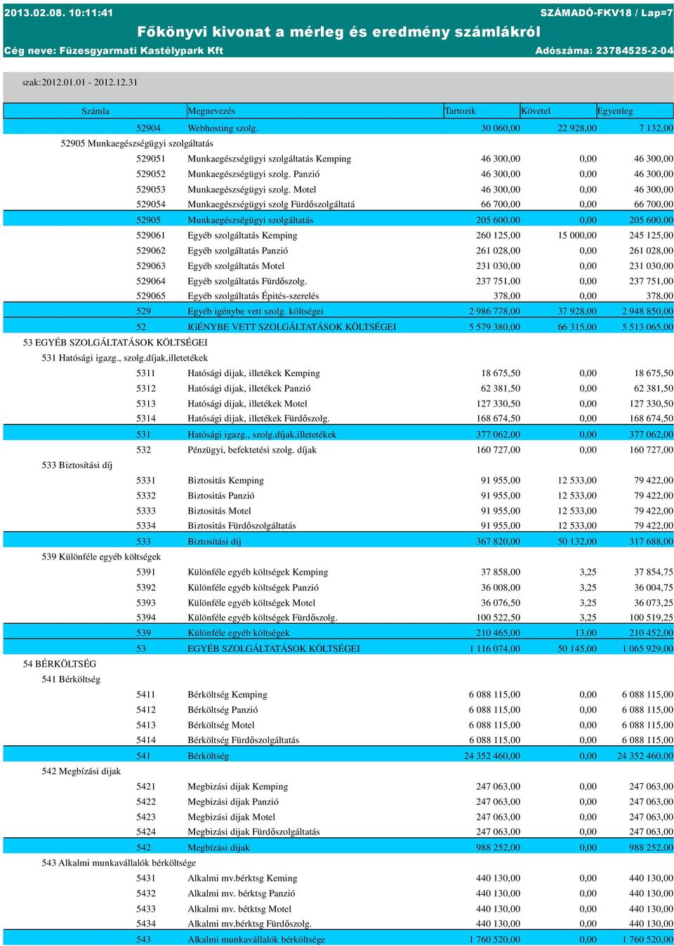 Egyéb szolgáltatás Fürdőszolg. 529065 Egyéb szolgáltatás Épités-szerelés 529 Egyéb igénybe vett szolg.