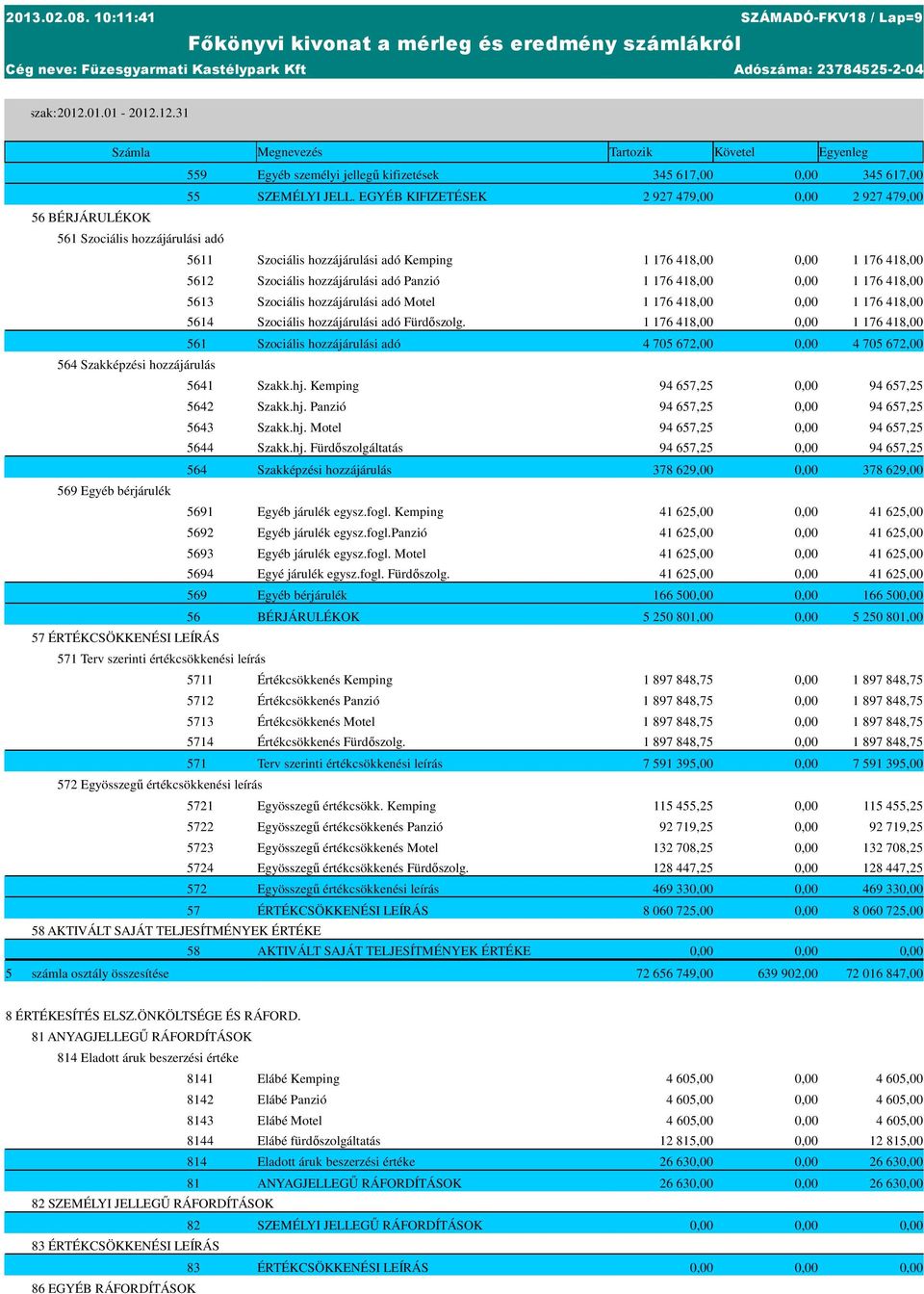 Szociális hozzájárulási adó Fürdőszolg. 561 Szociális hozzájárulási adó 564 Szakképzési hozzájárulás 5641 Szakk.hj.