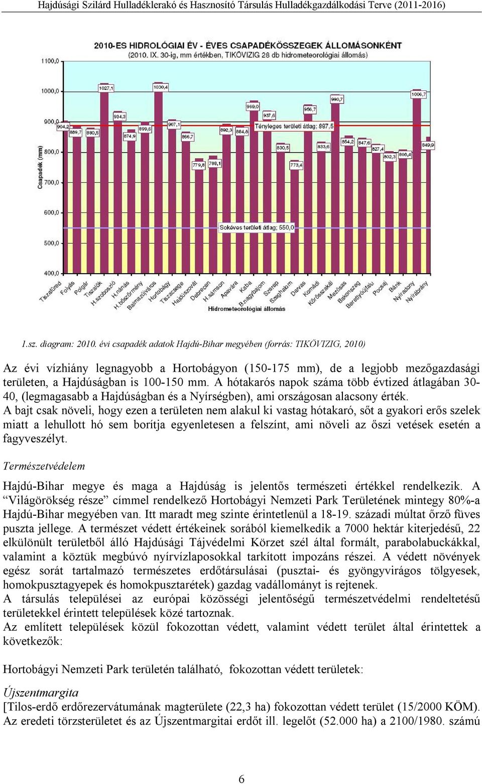 A hótakarós napok száma több évtized átlagában 30-40, (legmagasabb a Hajdúságban és a Nyírségben), ami országosan alacsony érték.