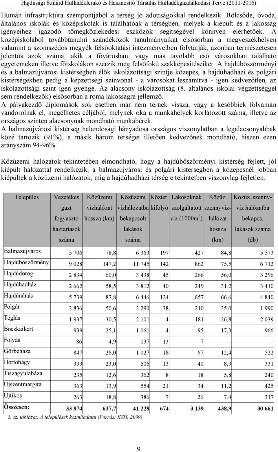 A középiskolából továbbtanulni szándékozók tanulmányaikat elsősorban a megyeszékhelyen valamint a szomszédos megyék felsőoktatási intézményeiben folytatják, azonban természetesen jelentős azok száma,