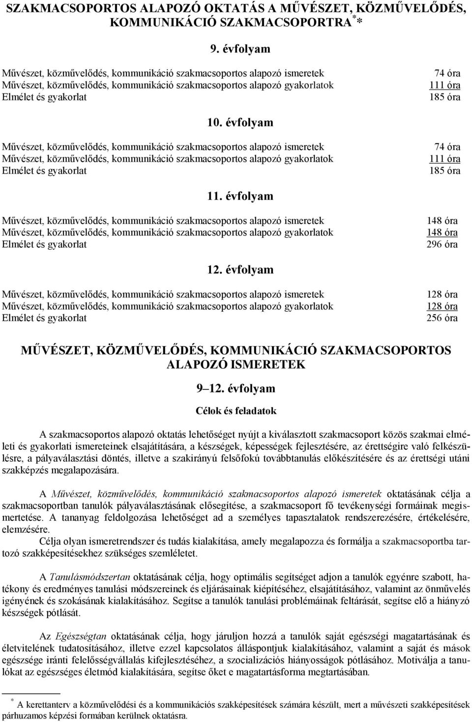 évfolyam Művészet, közművelődés, kommunikáció szakmacsoportos alapozó ismeretek Művészet, közművelődés, kommunikáció szakmacsoportos alapozó gyakorlatok Elmélet és gyakorlat 74 óra 111 óra 185 óra 11.