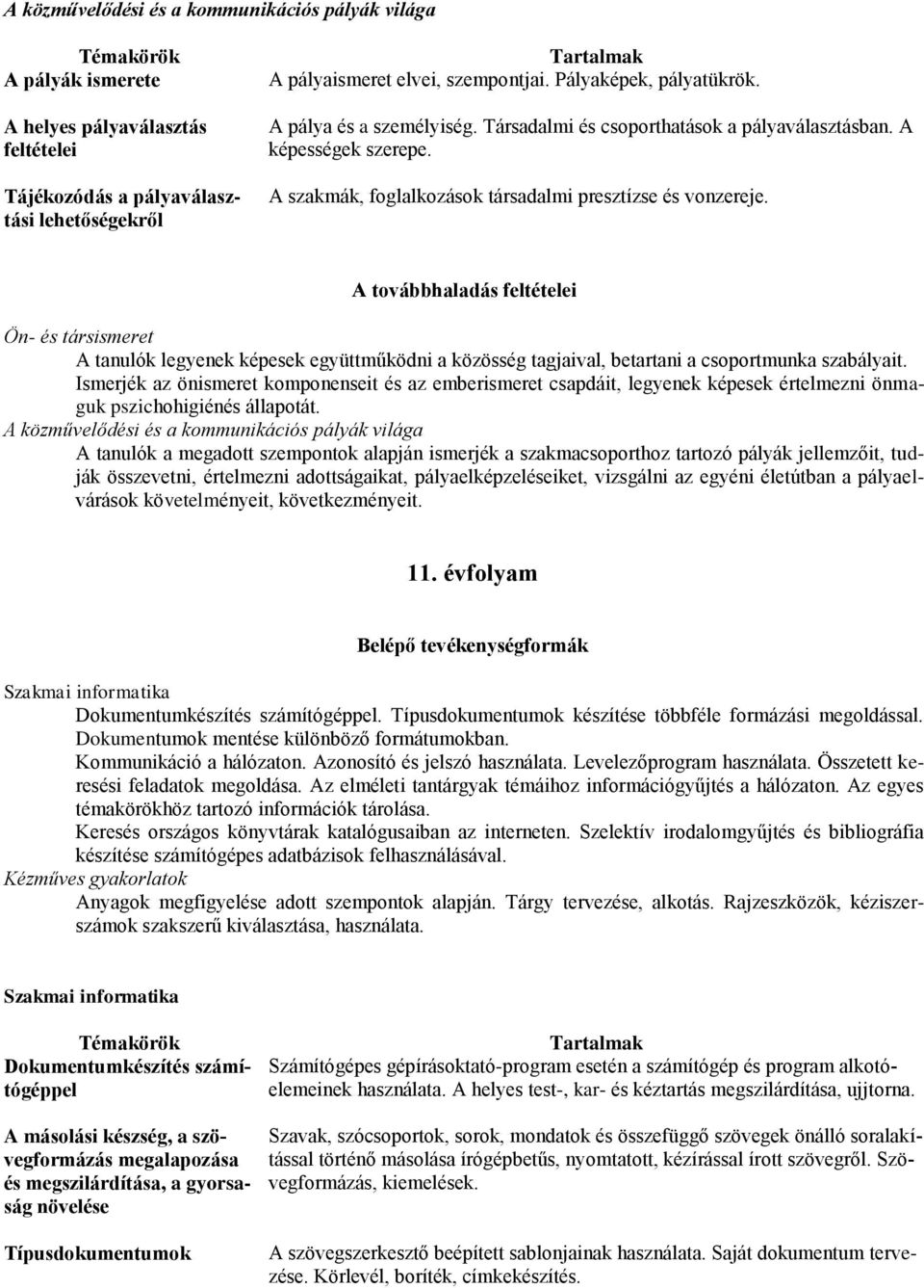 Ön- és társismeret A tanulók legyenek képesek együttműködni a közösség tagjaival, betartani a csoportmunka szabályait.