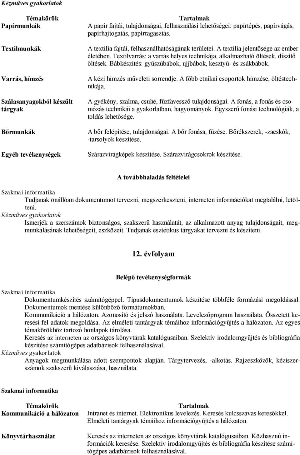 Textilvarrás: a varrás helyes technikája, alkalmazható öltések, díszítő öltések. Bábkészítés: gyűszűbábok, ujjbábok, kesztyű- és zsákbábok. A kézi hímzés műveleti sorrendje.