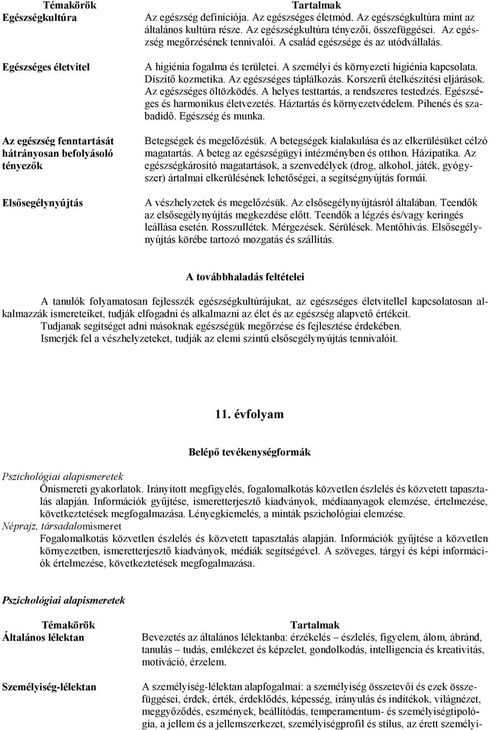 A higiénia fogalma és területei. A személyi és környezeti higiénia kapcsolata. Díszítő kozmetika. Az egészséges táplálkozás. Korszerű ételkészítési eljárások. Az egészséges öltözködés.