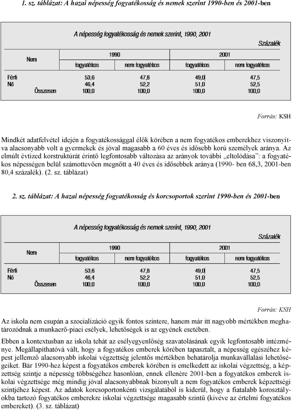 alacsonyabb volt a gyermekek és jóval magasabb a 60 éves és idősebb korú személyek aránya.