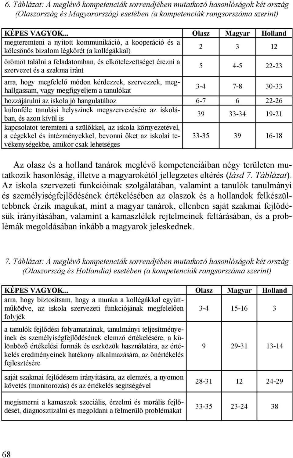 és a szakma iránt 5 4-5 22-23 arra, hogy megfelelő módon kérdezzek, szervezzek, meghallgassam, vagy megfigyeljem a tanulókat 3-4 7-8 30-33 hozzájárulni az iskola jó hangulatához 6-7 6 22-26 különféle